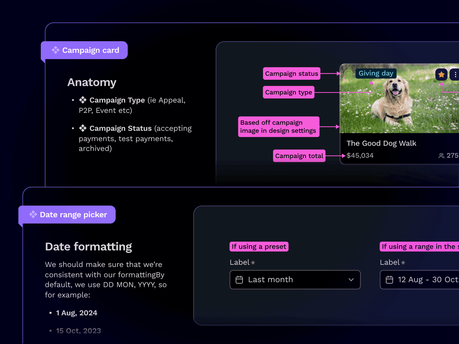 Figma documentation for the Campaign card and Date range picker components, with annotated anatomy and date formatting rules