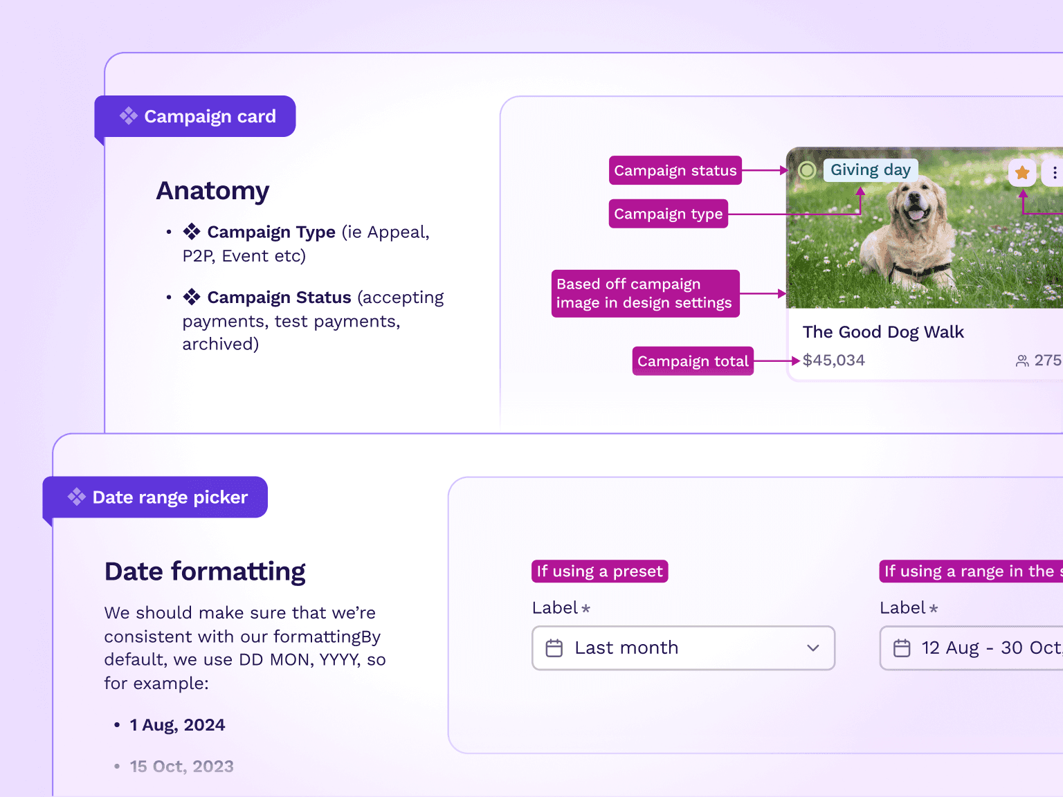Figma documentation for the Campaign card and Date range picker components, with annotated anatomy and date formatting rules